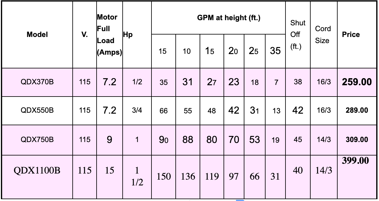 spec table