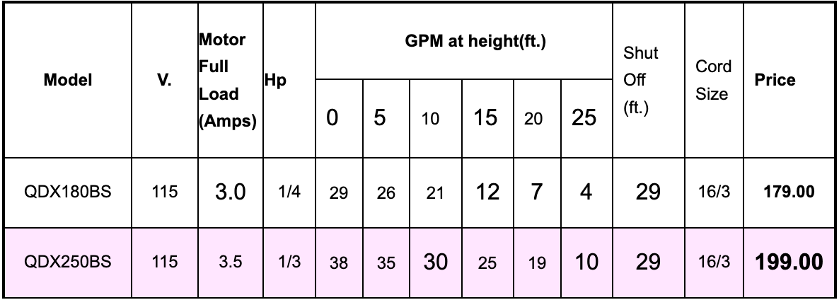 spec table